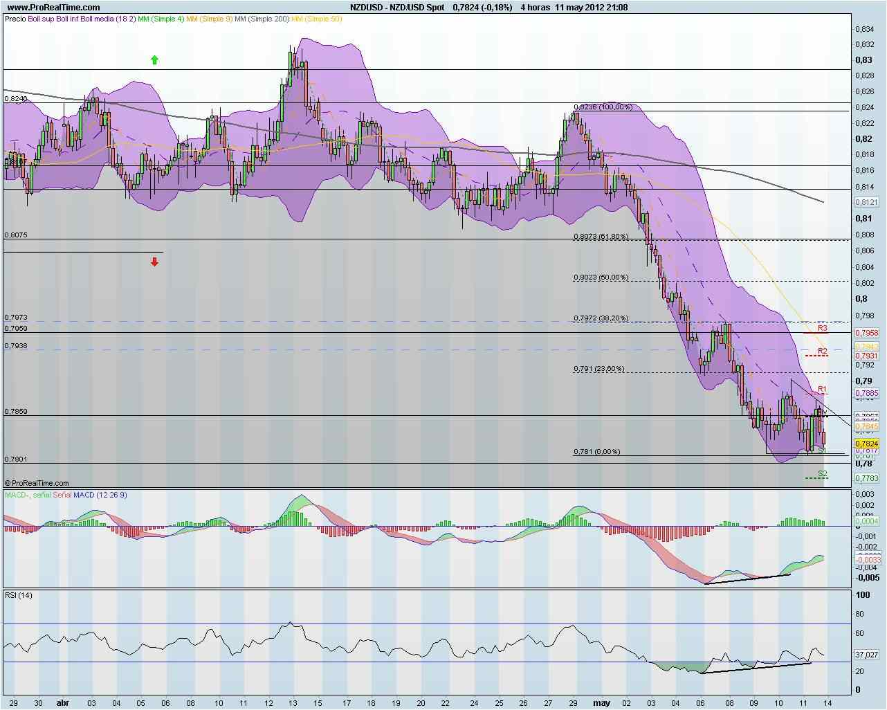 NZD/USD